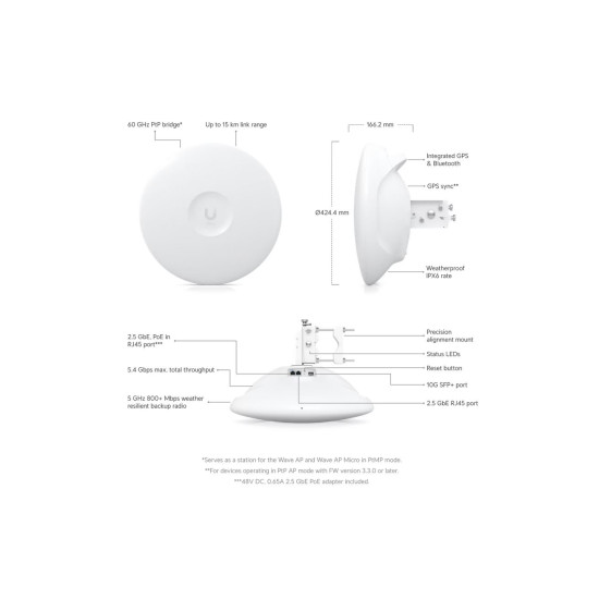  Antenă Profesională Ubiquiti Wave 2 Wi-Fi 802.11ac Radio Bluetooth GPS IPX6, Wave-Pro